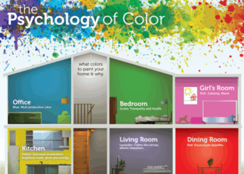 Color Trends: The Psychology Behind Decorating Your Home