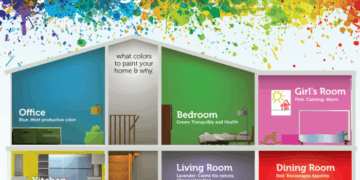 Color Trends: The Psychology Behind Decorating Your Home