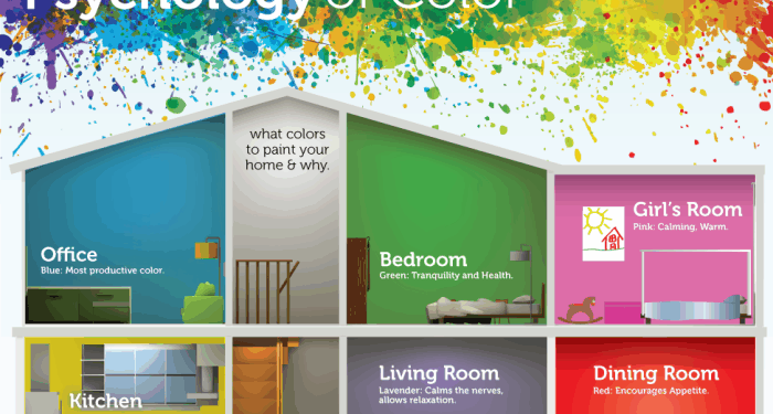 Color Trends: The Psychology Behind Decorating Your Home